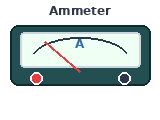Ammeter